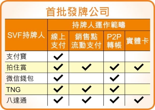 支付戰:香港手機錢包逐個數!