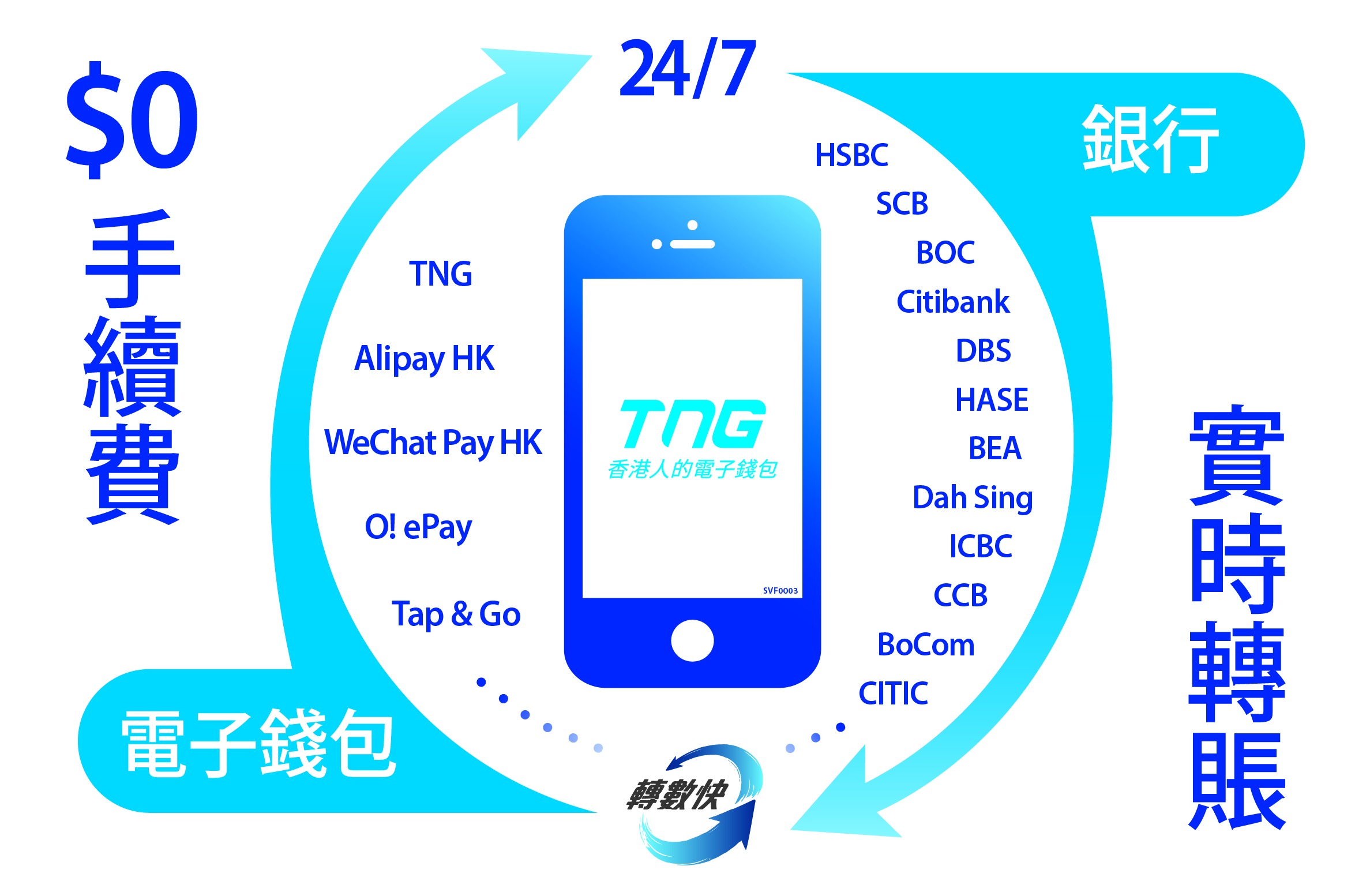 【快速支付】八達通及TNG加入「轉數快」24小時實時轉賬